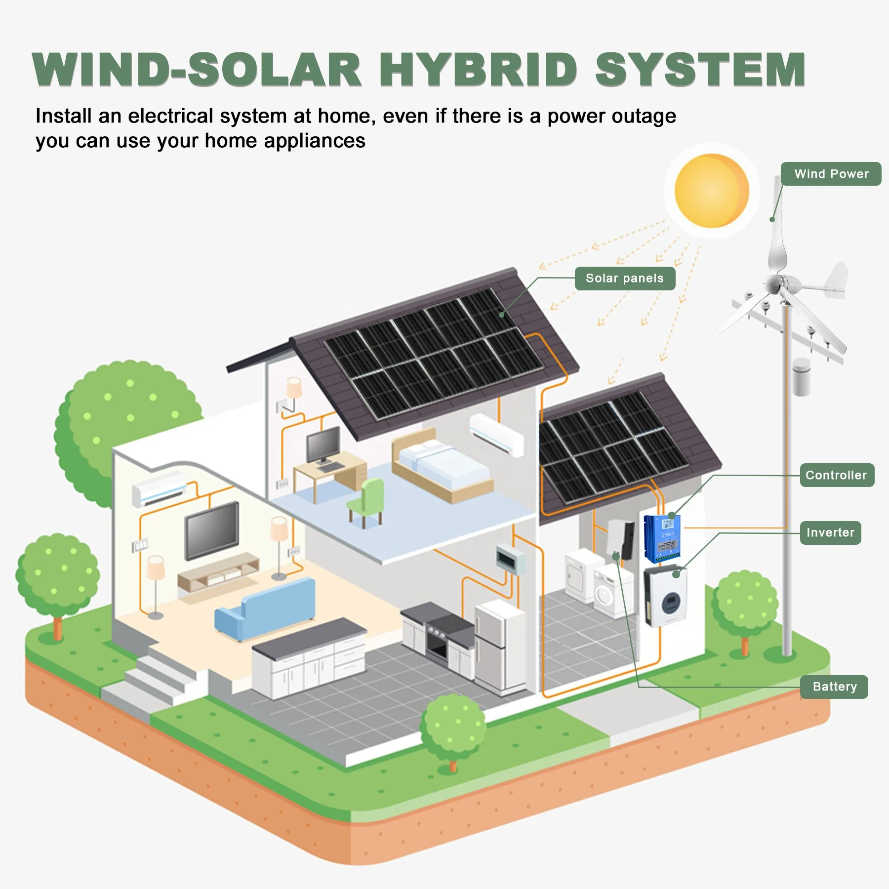 Ruiyan 1KW Home Wind Turbine O - Renewable Energy Home Solutions のレビューと価格
