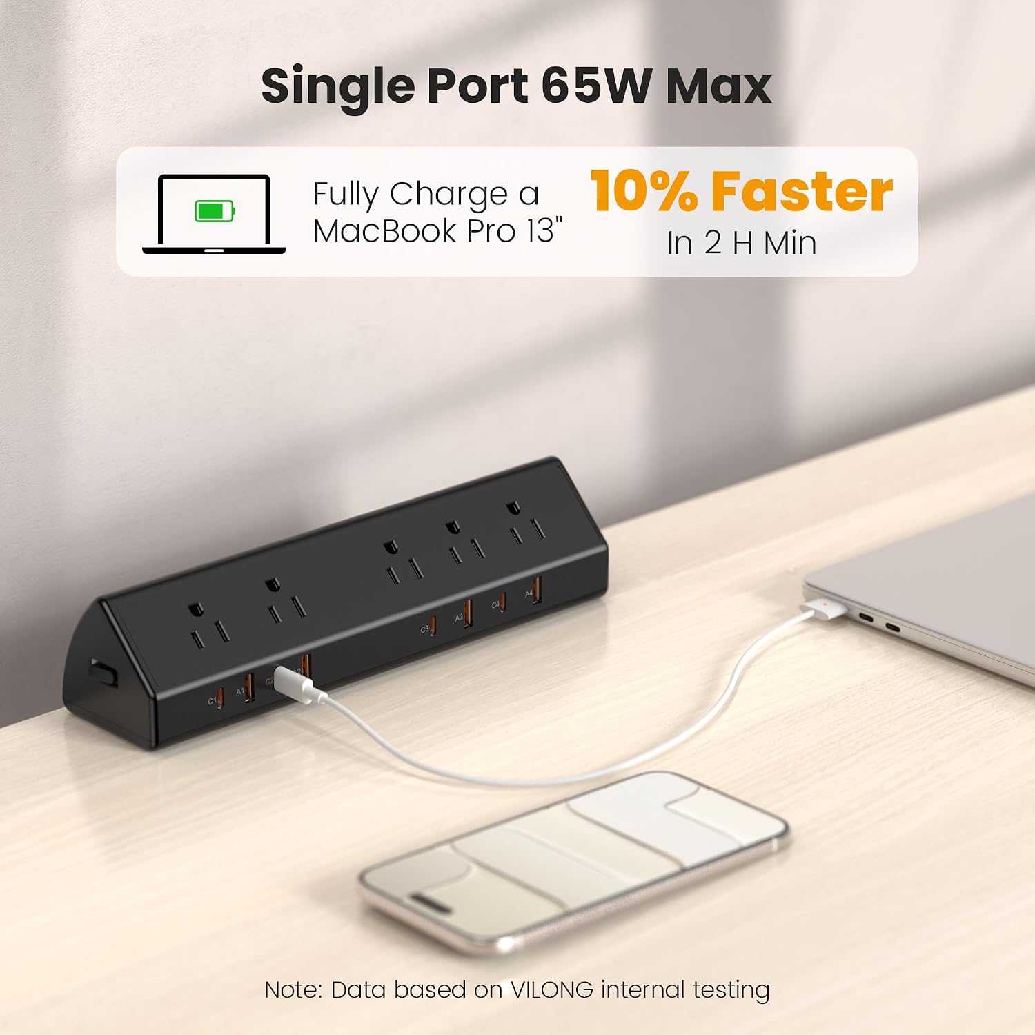 Desk Clamp Power Strip, 65W Fa - Ac Surge Protector のレビューと価格