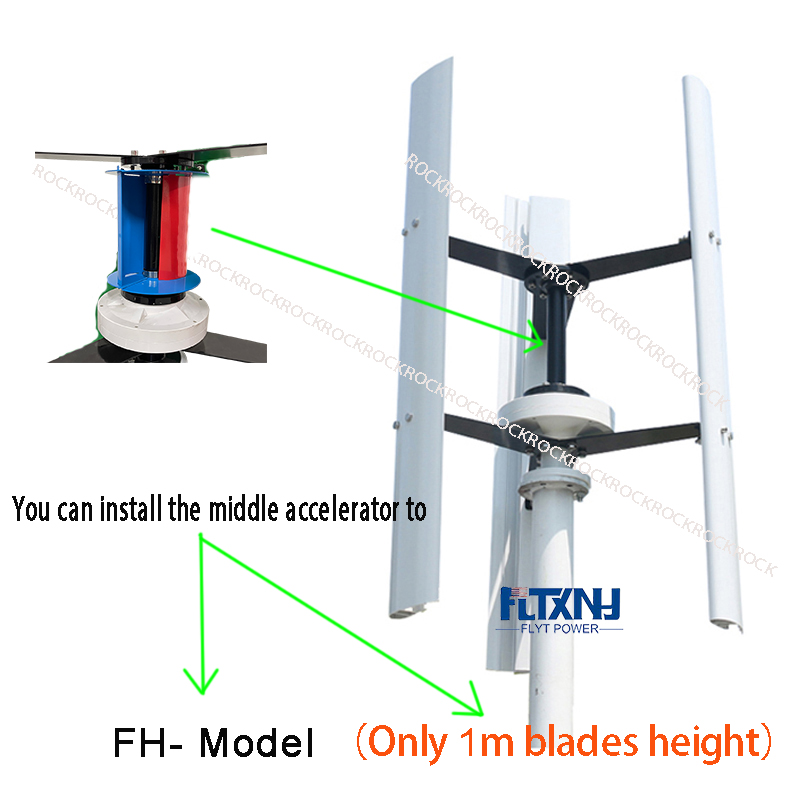 Middle Accelerator Only for 1M - Mini Wind Turbine Vertical のレビューと価格