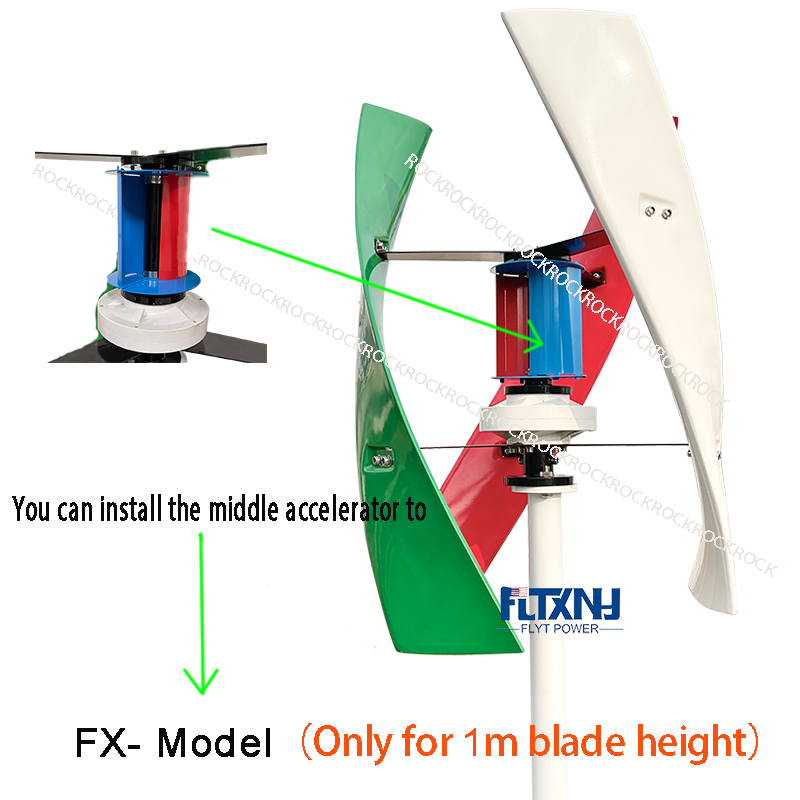 Middle Accelerator Only for 1M - Mini Wind Turbine Vertical のレビューと価格
