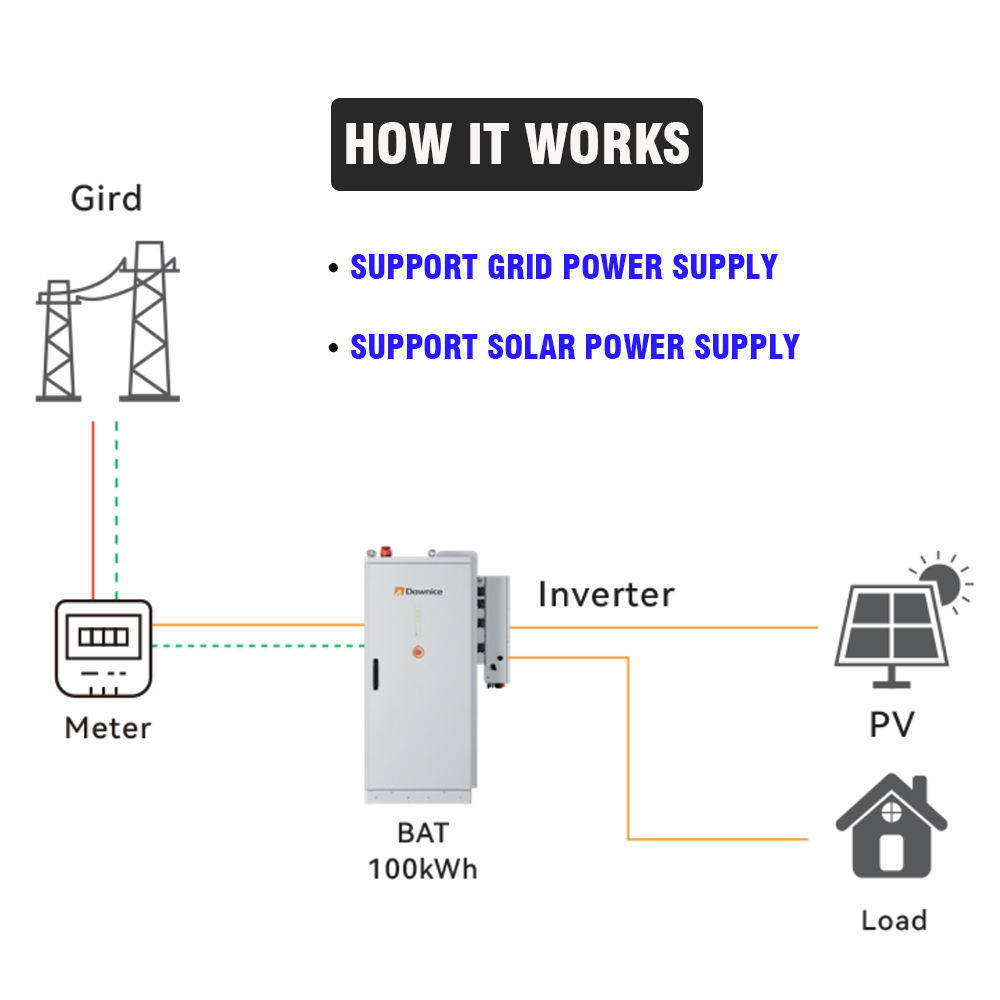 Industrial & Commercial Renewa - Renewable Energy Industry のレビューと価格