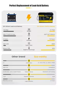 High Quality 12V 24V 100Ah 200 - Renewable Energy Stocks のレビューと価格