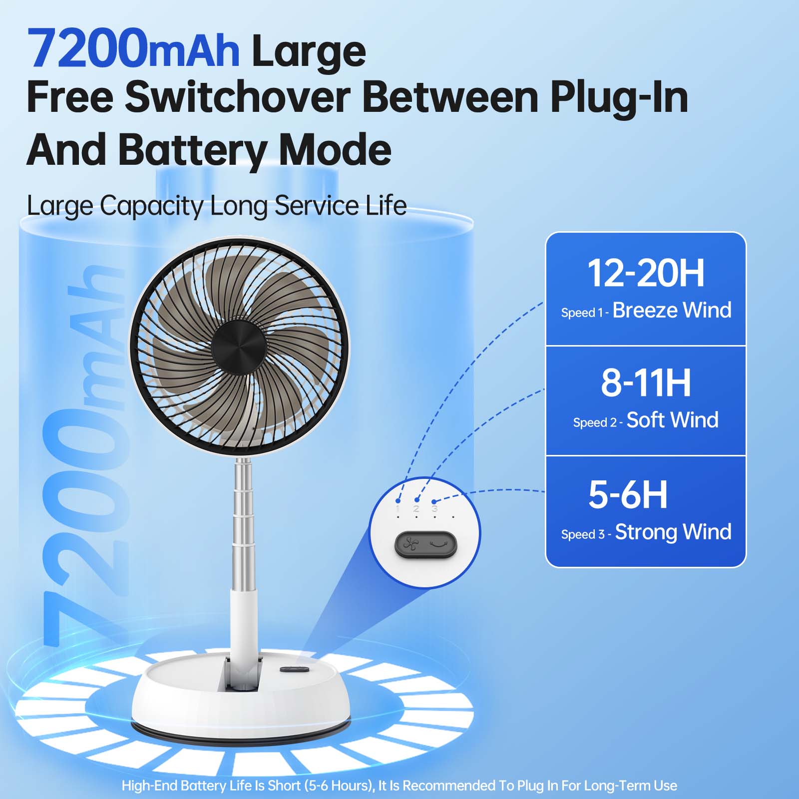 7200mAh outdoor portable silen - Mini Wind Turbine Vertical のレビューと価格