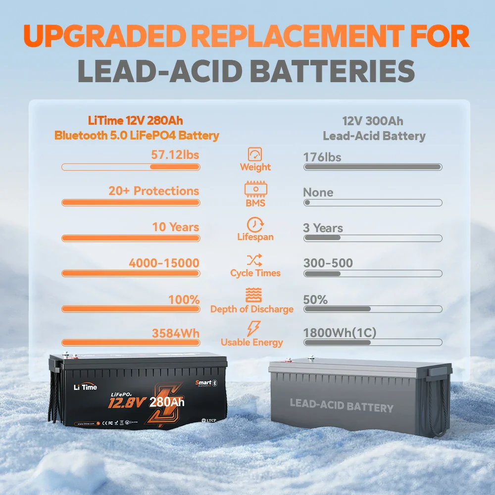 US Stock Bluetooth LiFePO4 Lar - Renewable Energy Stocks のレビューと価格