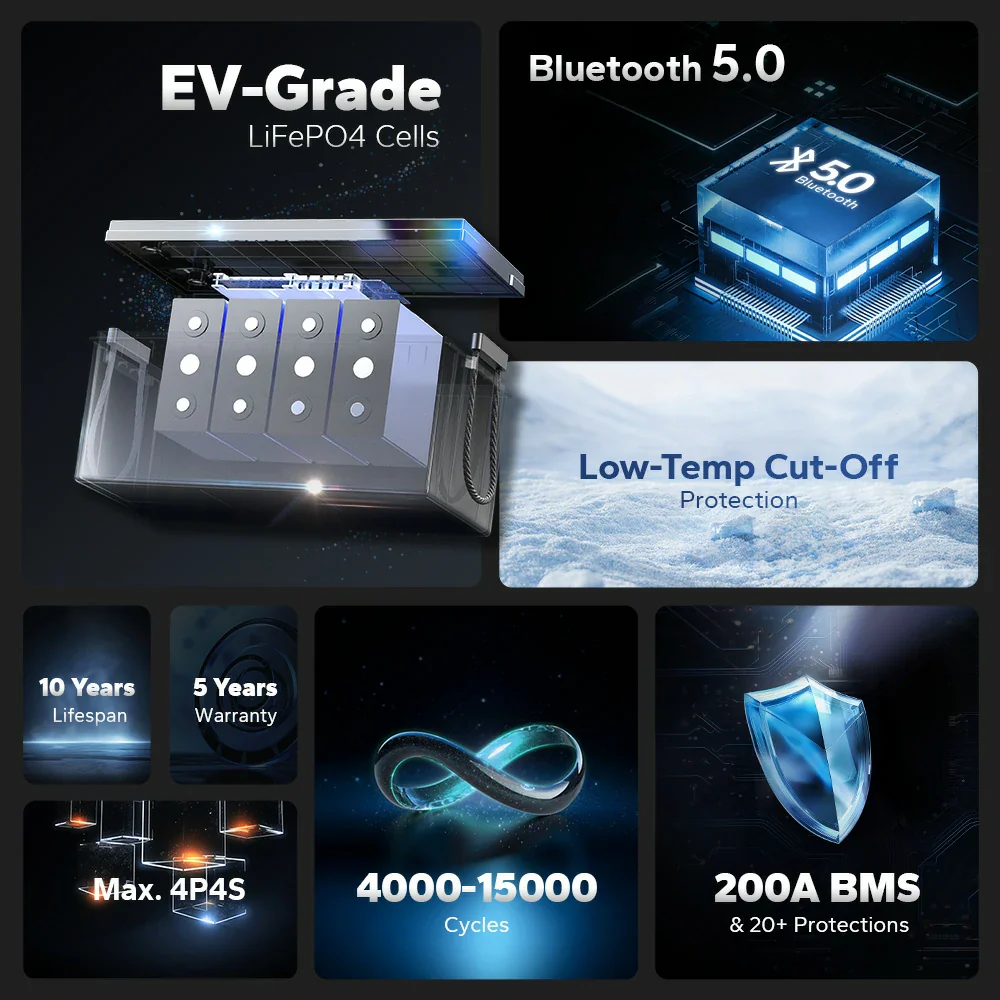 US Stock Bluetooth LiFePO4 Lar - Renewable Energy Stocks のレビューと価格