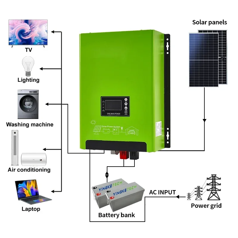 24V 48V Low Frequency Hybrid S - Renewable Energy Home Solutions のレビューと価格