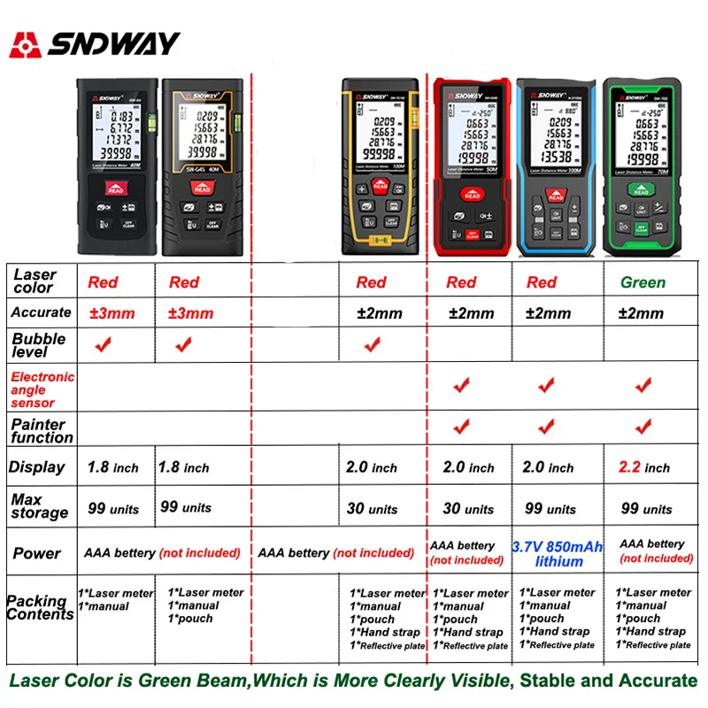 SNDWAY Laser Distance Meter 40 - Renewable Energy Demonstration Kit のレビューと価格
