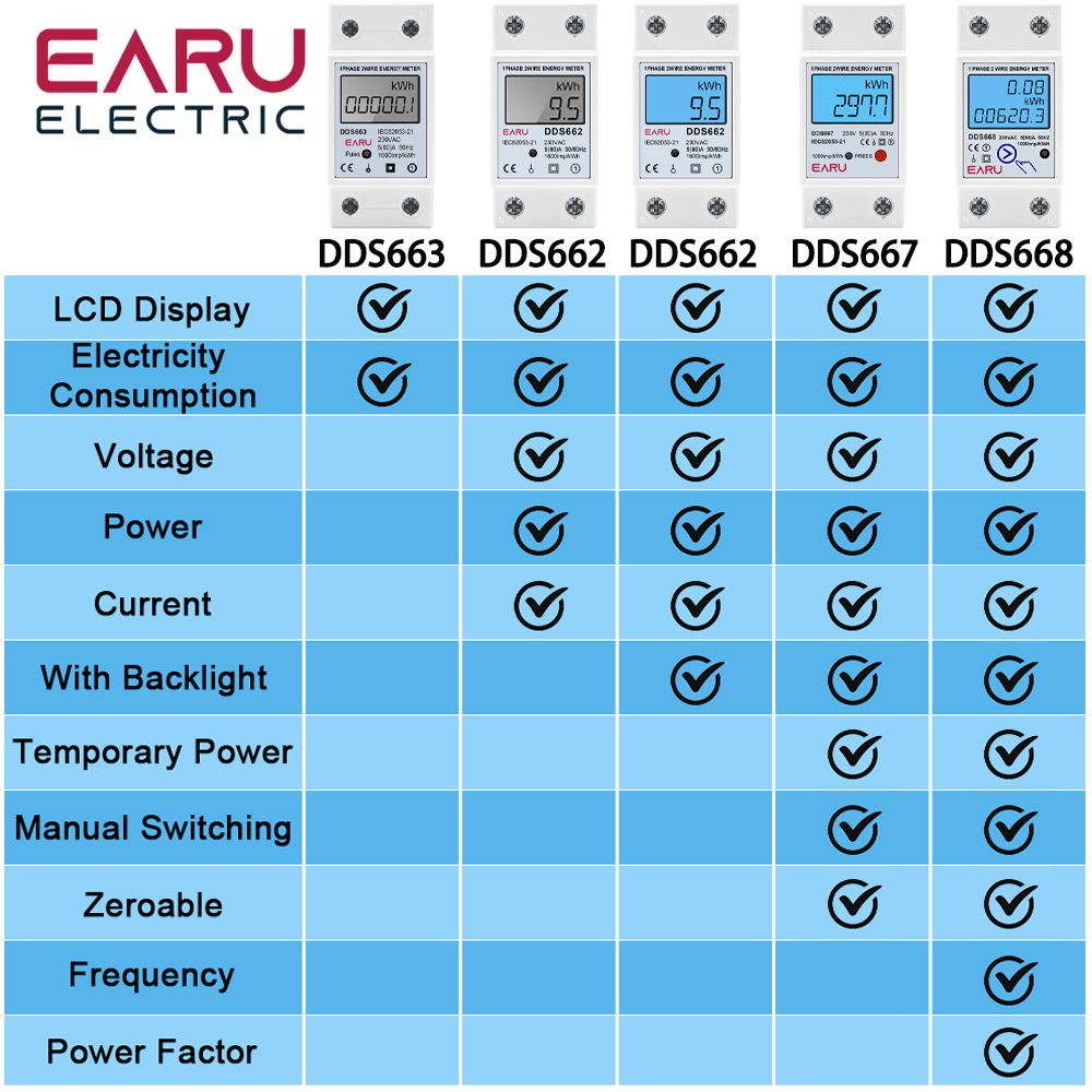 Single Phase LCD Digital Energ - Renewable Energy Demonstration Kit のレビューと価格