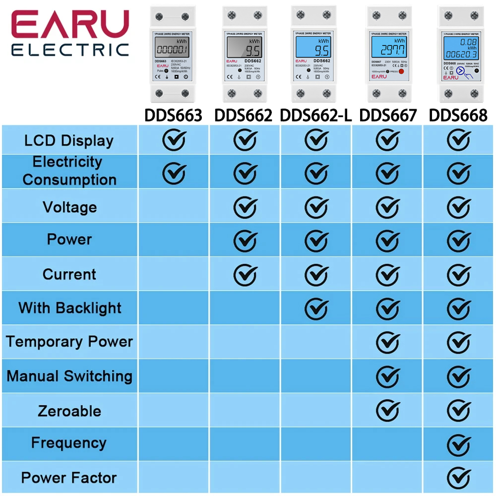 Single Phase LCD Digital Energ - Renewable Energy Demonstration Kit のレビューと価格