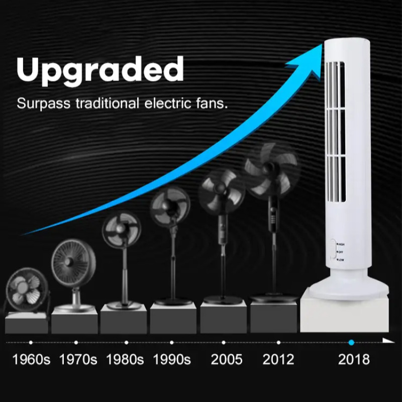Household mini Bladeless Tower - Mini Wind Turbine Vertical のレビューと価格